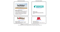 Desktop Screenshot of buhler.com